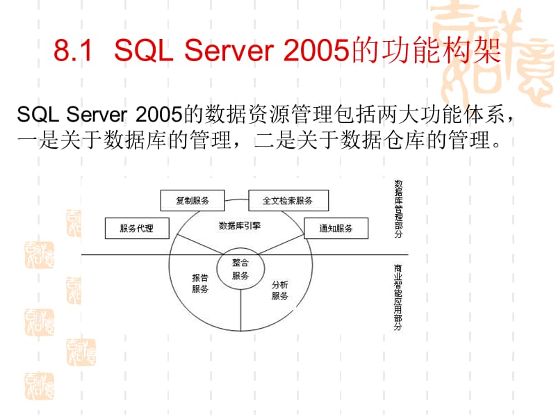 SQLServer数据仓库与数据挖掘精编版_第1页