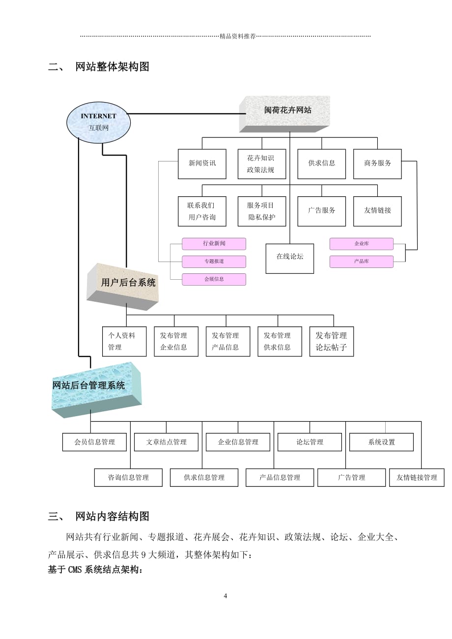 闽荷花卉网站策划书精编版_第4页