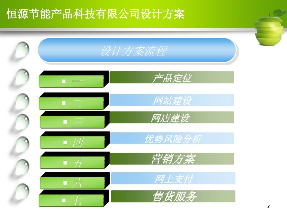 电子商务专业毕业设计展示精编版_第2页