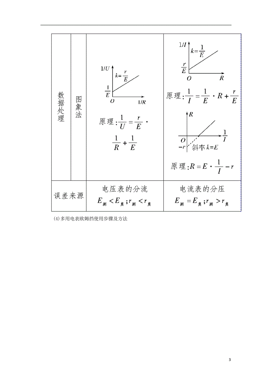 最新高考物理二轮复习板块一专题突破复习专题六物理实验第二讲电学实验学案_第3页