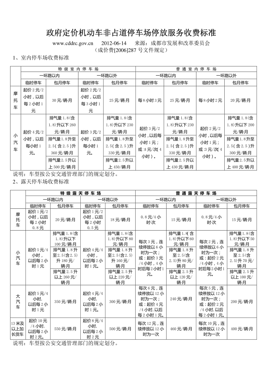 成都市停车收费标准..pdf_第2页