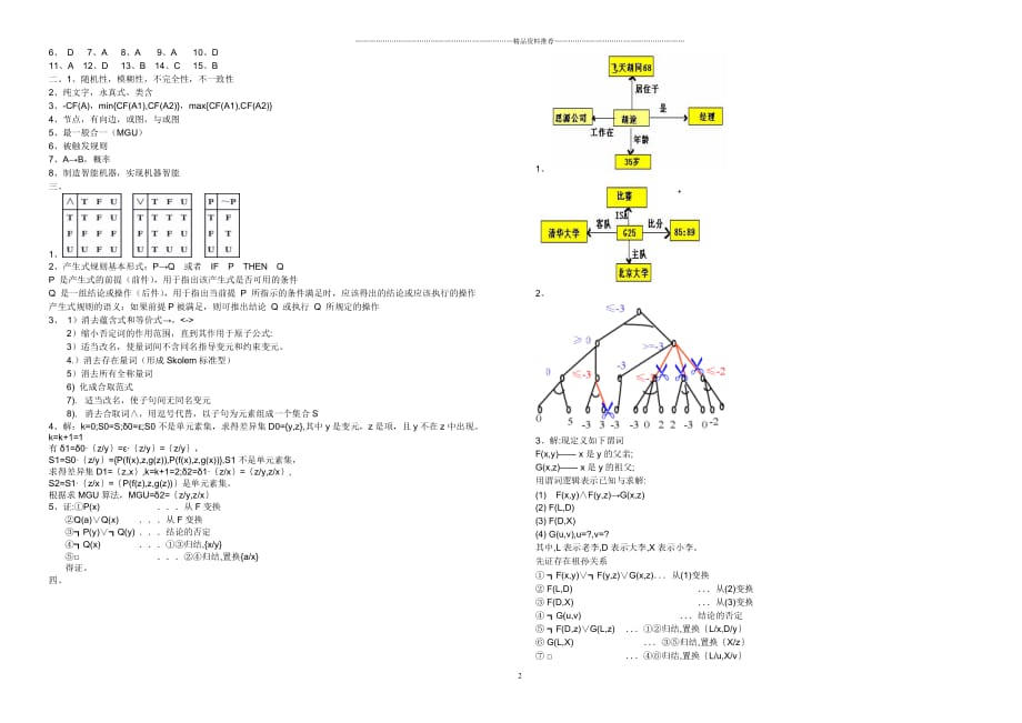 安徽理工大学人工智能导论》试卷库(完整版)20精编版_第2页