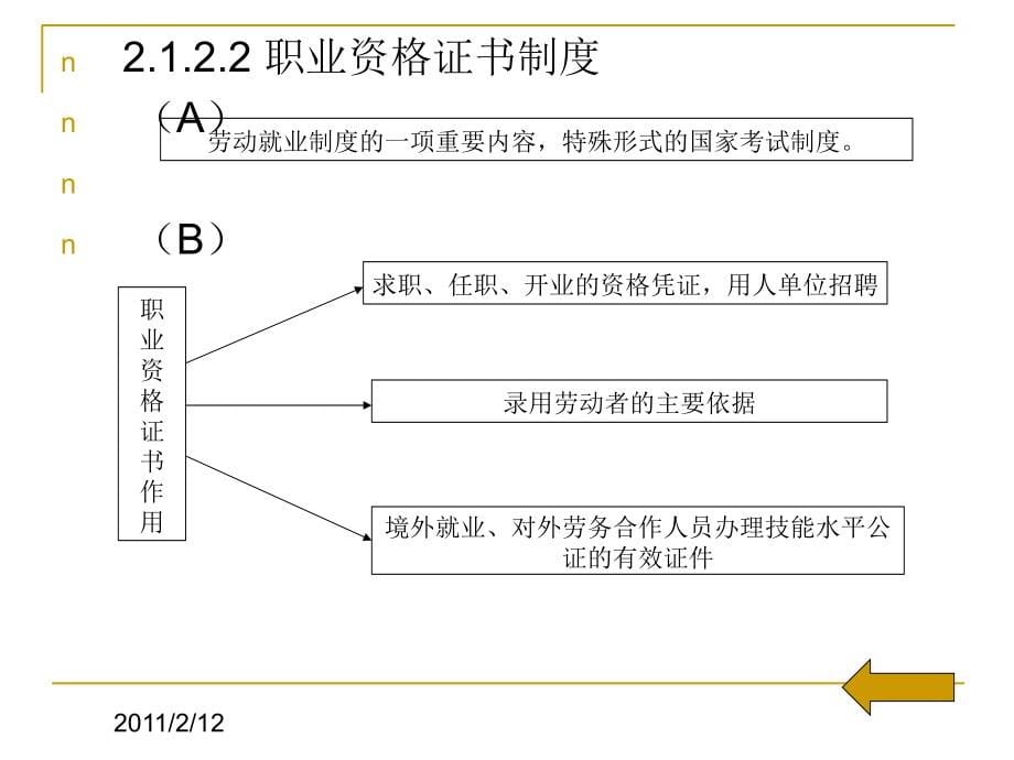 第二章工程培植从业资格轨制优质文档课件_第5页