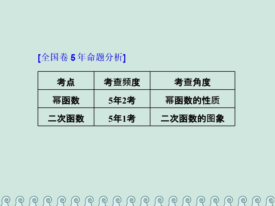 （全国通用版）高考数学一轮复习第三单元基本初等函数（Ⅰ）及应用高考研究课（一）幂函数、二次函数的3类考查点——图象、性质、解析式课件理_第2页