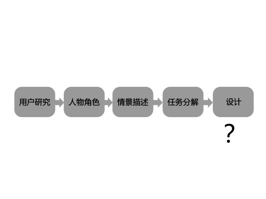 互联网交互设计方法精编版_第3页