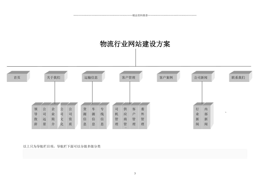 物流行业网站建设方案精编版_第3页