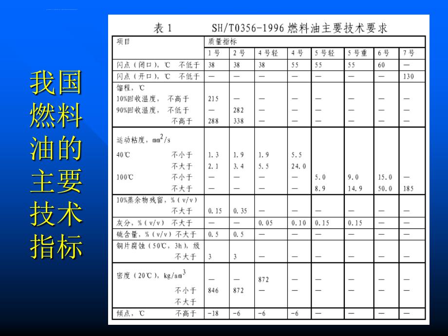 燃料油品种介绍课件_第3页