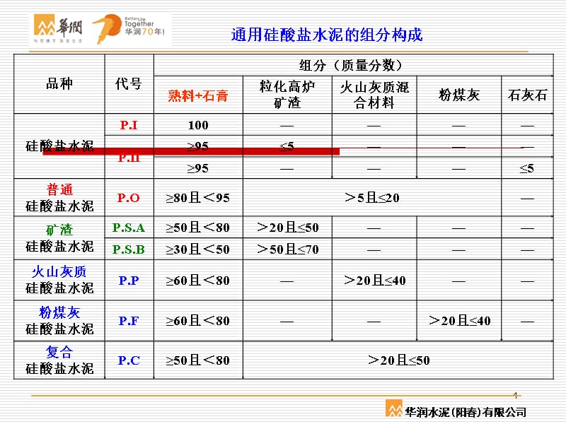 生产工艺流程培训资料课件_第4页