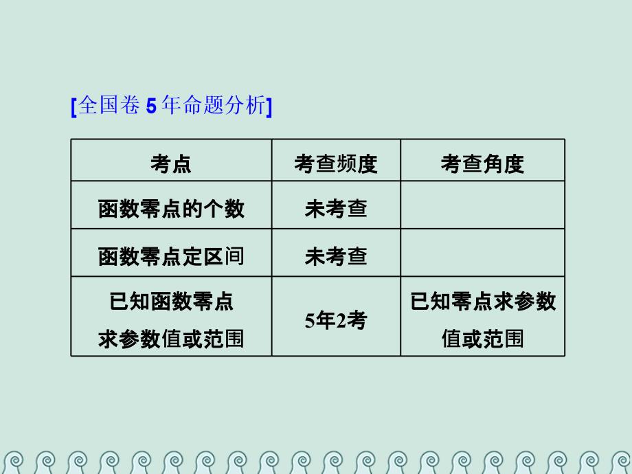 （全国通用版）高考数学一轮复习第三单元基本初等函数（Ⅰ）及应用高考研究课（五）函数零点的命题3角度——求个数、定区间、求参数课件理_第2页