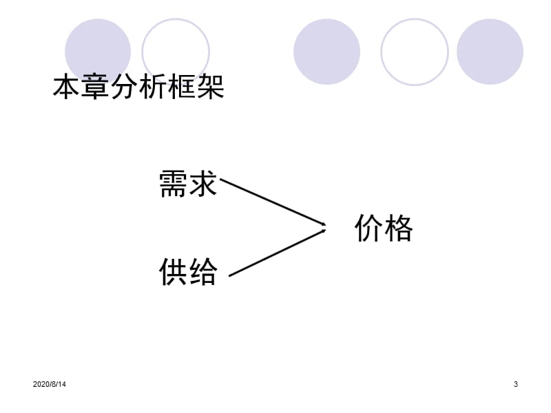 需求与供给课件_第3页