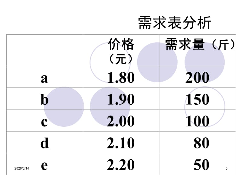 需求与供给课件_第5页