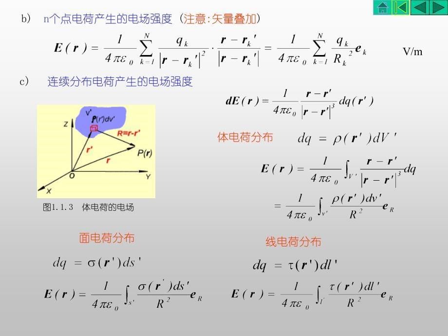 电磁场教案第1章 静电场 课件_第5页