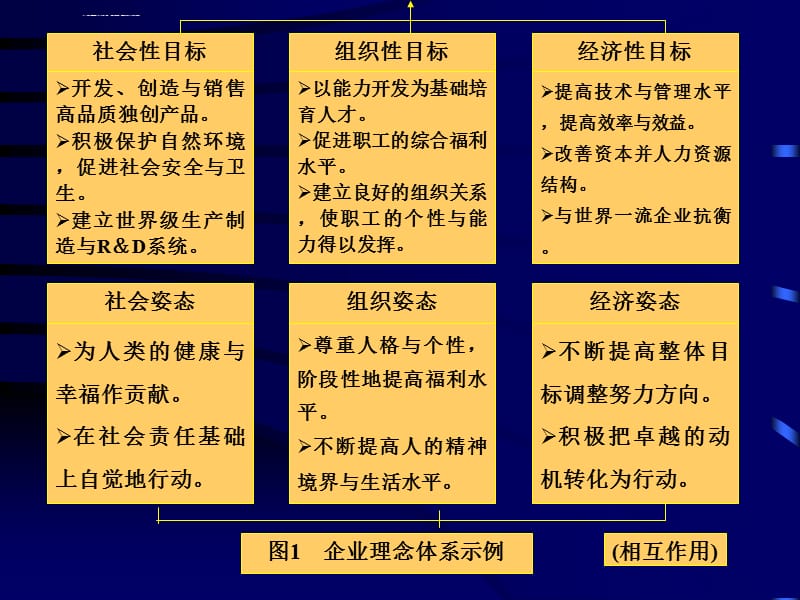 现代人事管理体系设计课件_第5页