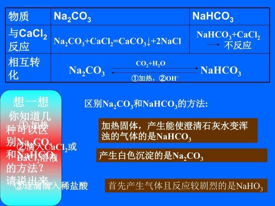 钠铝铁的化合物课件_第5页