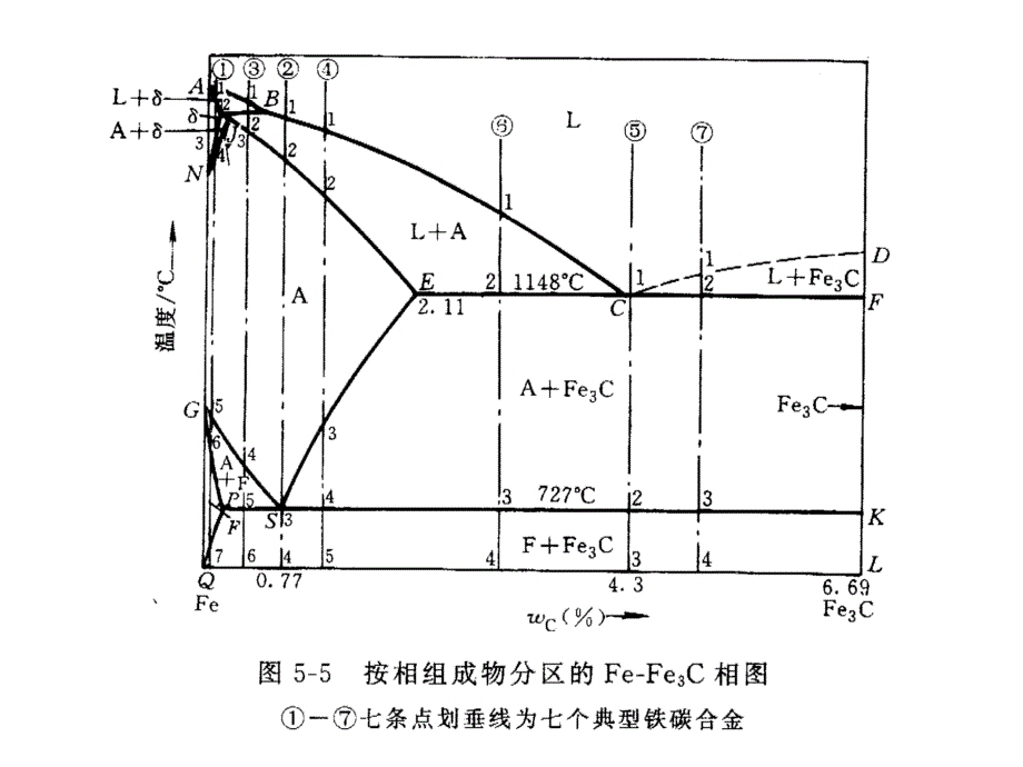 铁碳合金的平衡组织观察课件_第3页