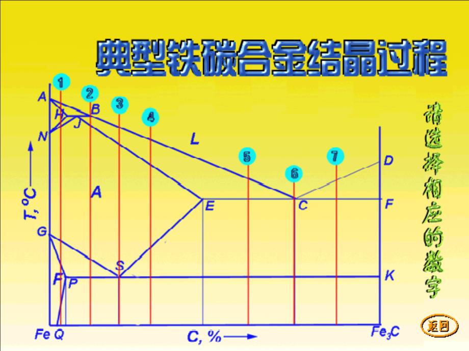 铁碳合金的平衡组织观察课件_第4页