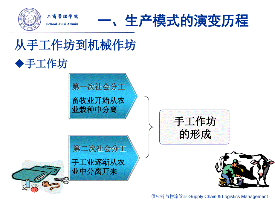 Ch8供应链管理新生产理念大规模定制精编版_第4页