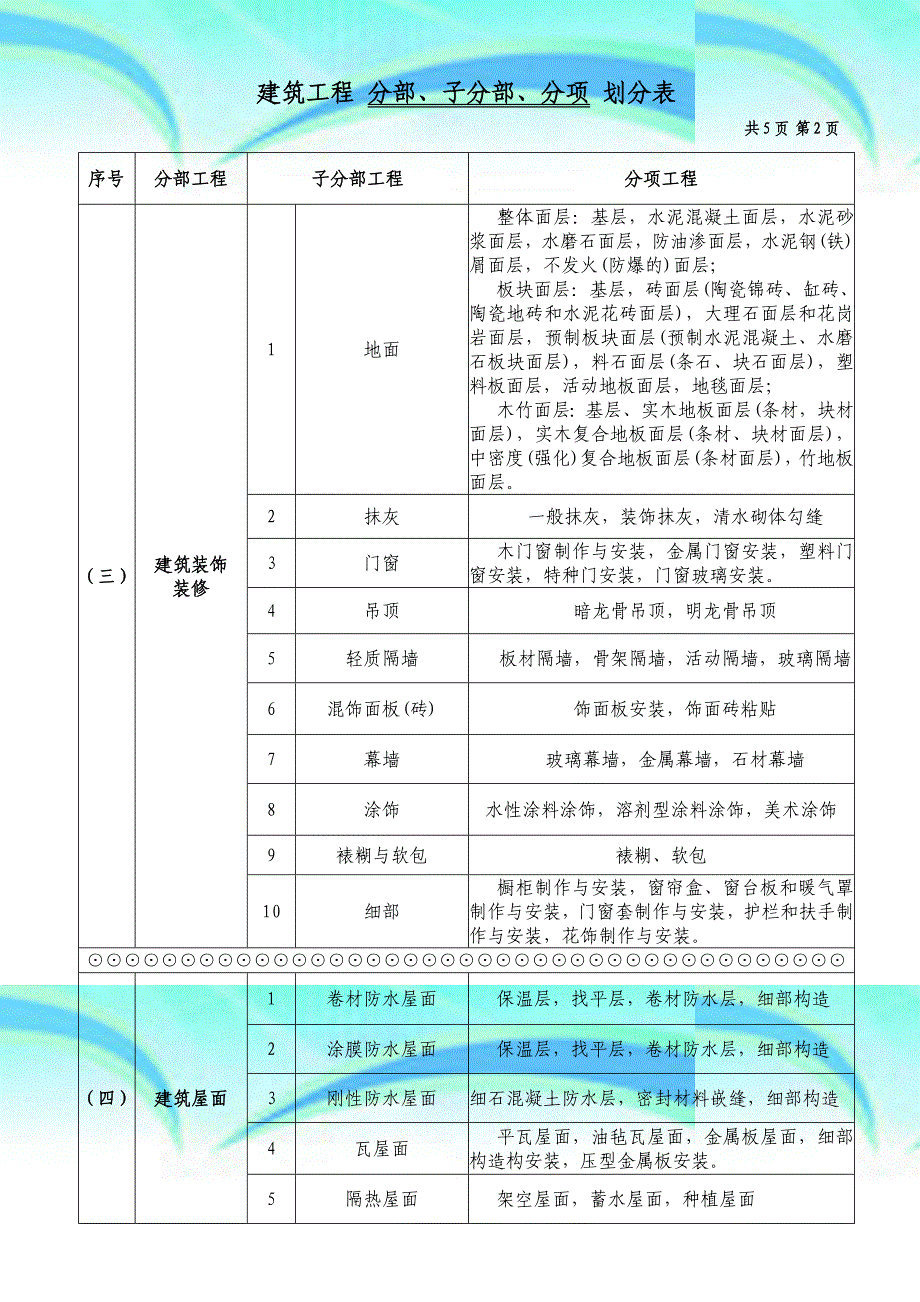 分部、子分部、分项划分)_第4页