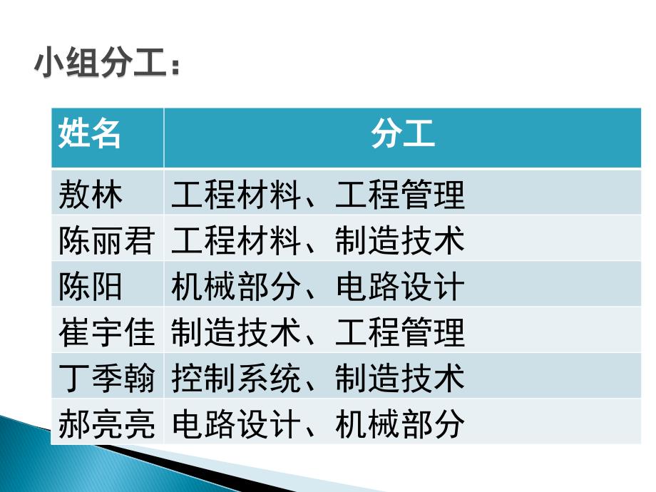 工程认识放飞气球_第3页