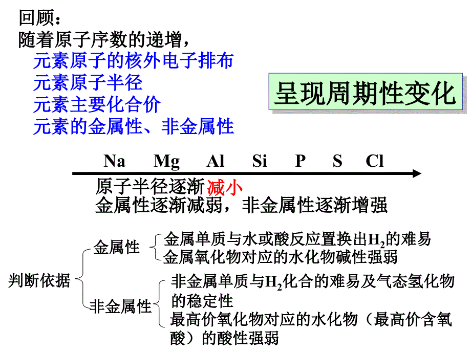 随着原子序数的递增课件_第1页