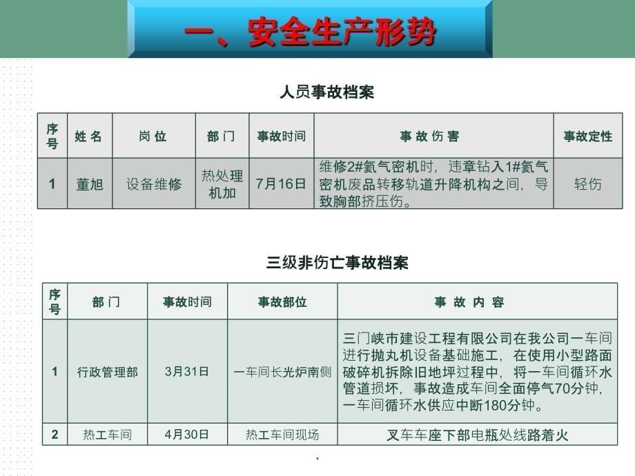 度EHs安全工作总结ppt课件_第5页