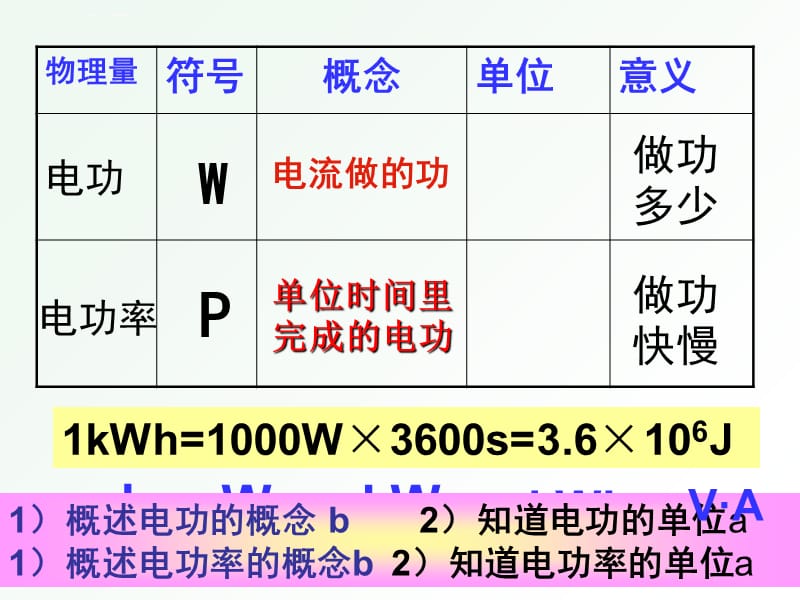 电学专题复习课件_第5页