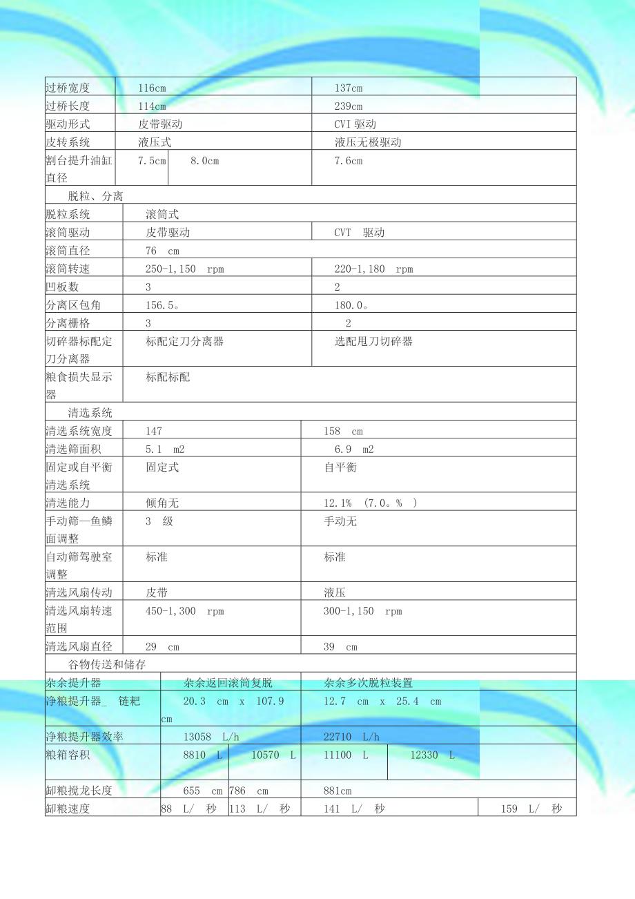 凯斯系列收割机参数_第4页