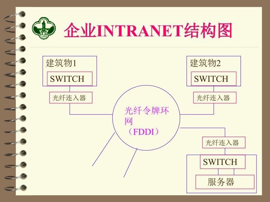 与电子商务系统的建立精编版_第5页