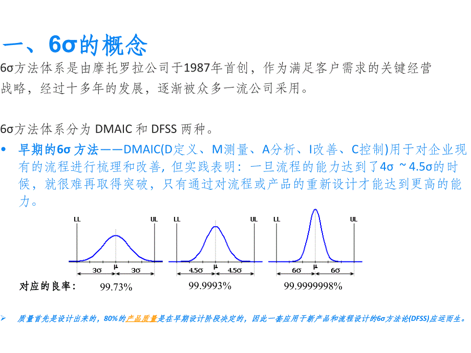 DFSS及公差设计与分析ppt课件_第4页