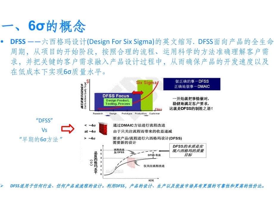 DFSS及公差设计与分析ppt课件_第5页