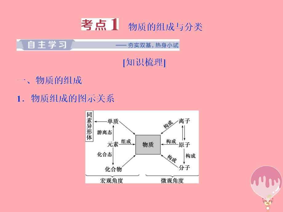 高考化学总复习专题1化学家眼中的物质世界第一单元物质的分类与转化分散系课件苏教版_第4页