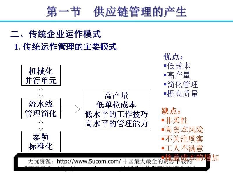 供应链管理（SCM）(1)精编版_第5页