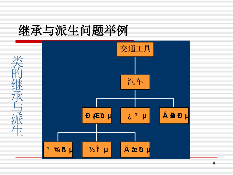 面向对象程序设计（C）课件_第4页