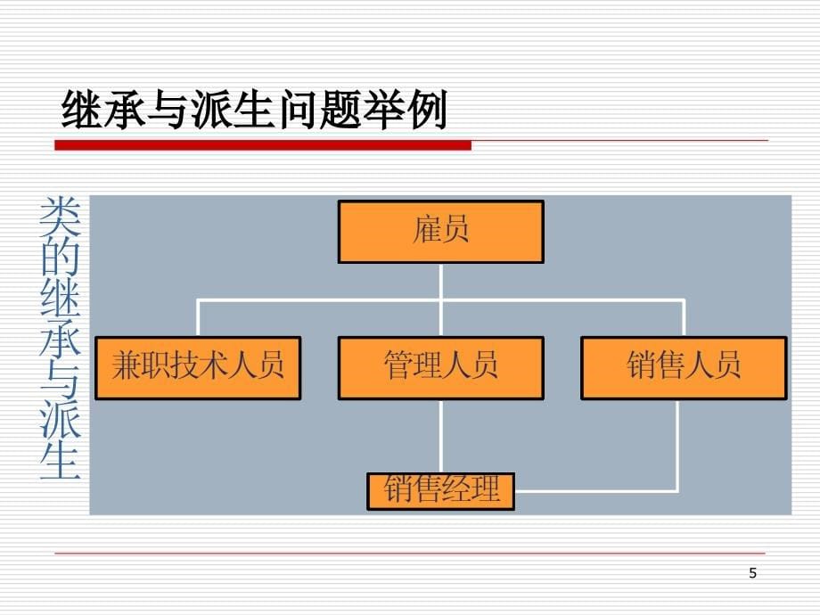 面向对象程序设计（C）课件_第5页