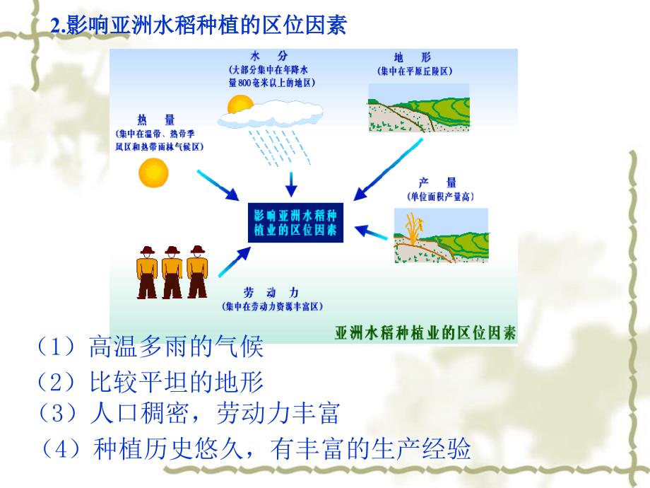 高一地理第五单元 世界主要的农业地域类型三 新课标 人教版_第4页