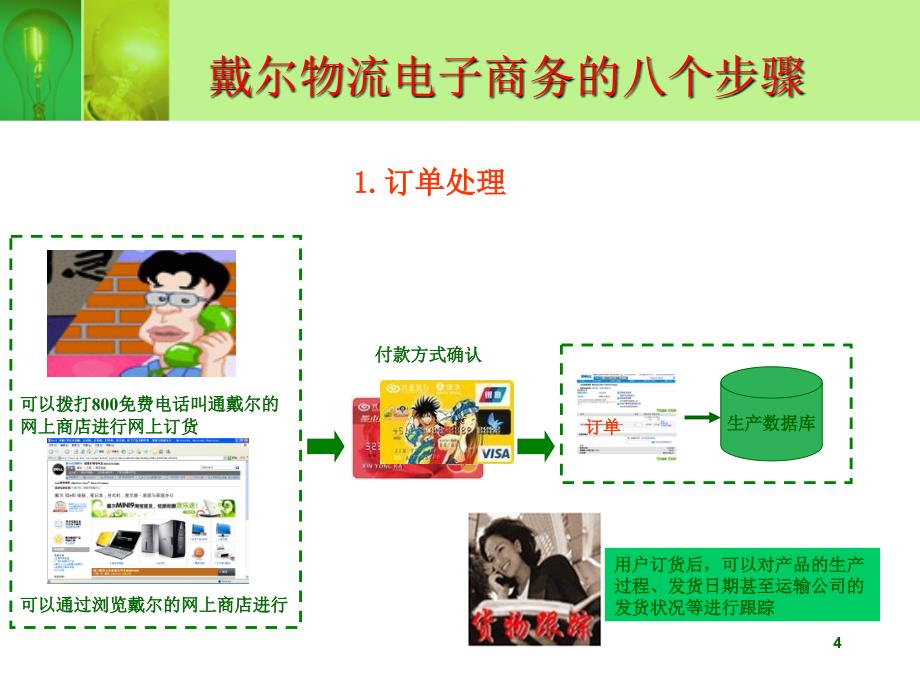 电子商务物流管理导论精编版_第4页