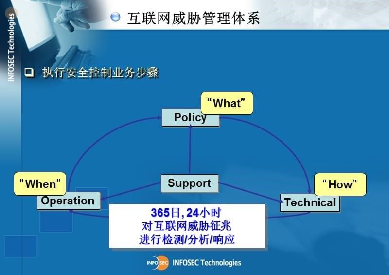 互联网威胁管理体系精编版_第5页