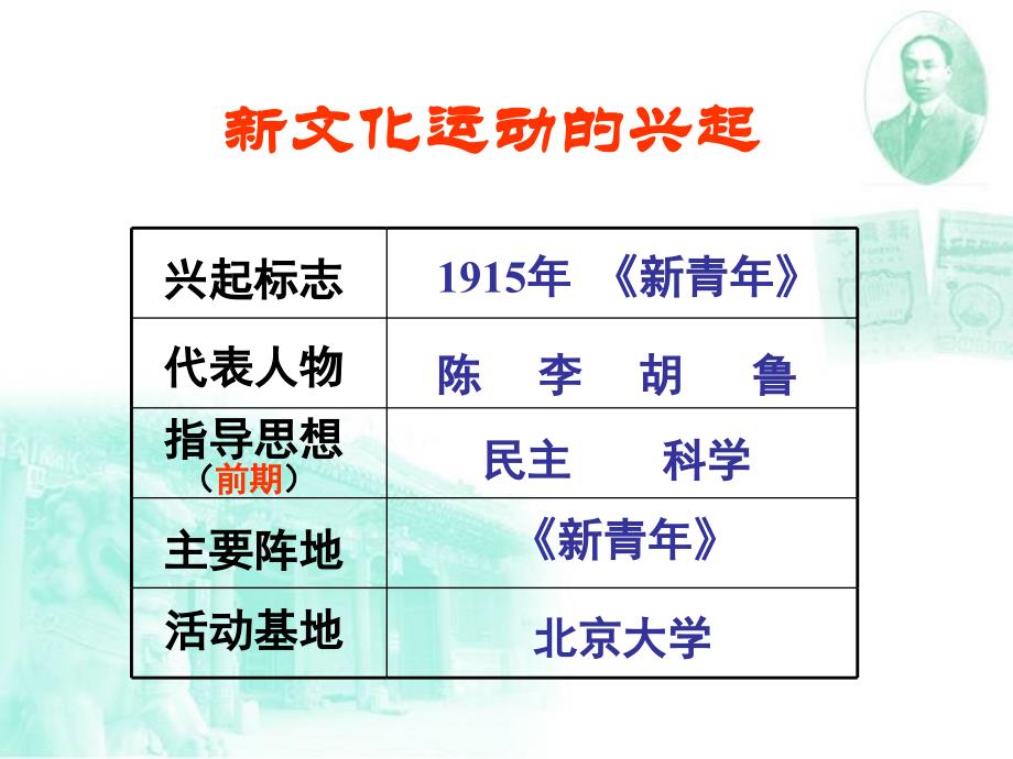 高中历史新文化运动课件二 岳麓 必修3_第3页