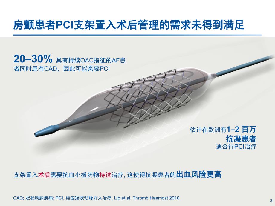 房颤患者PCI支架置入术后口服抗栓治疗策略..ppt_第3页