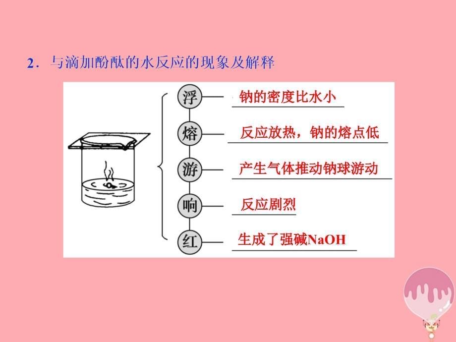 高考化学总复习专题2从海水中获得的化学物质第四单元钠、镁及其重要化合物课件苏教版_第5页