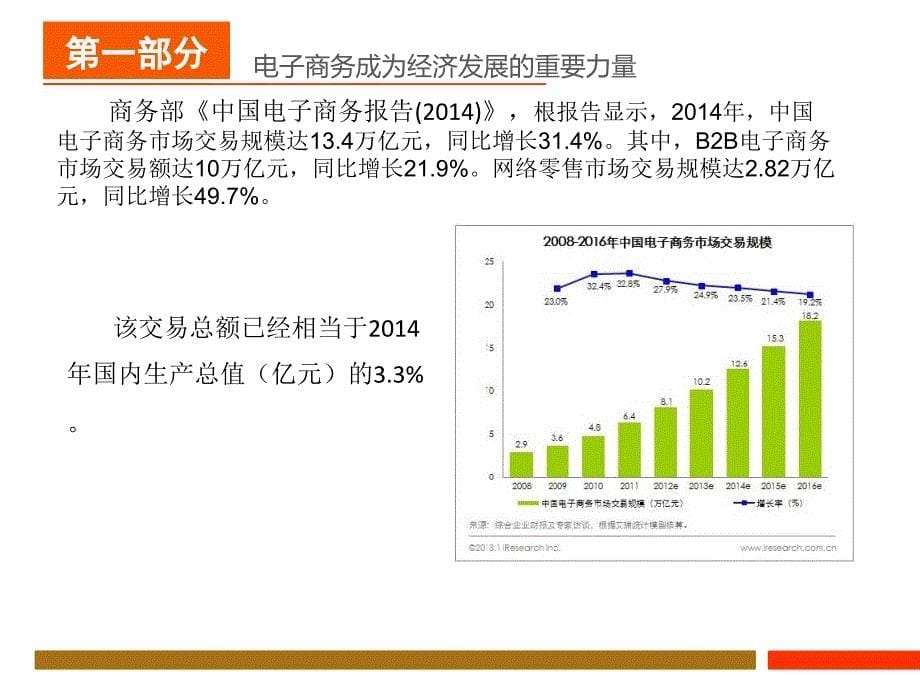 电商产业园运营规划书精编版_第5页