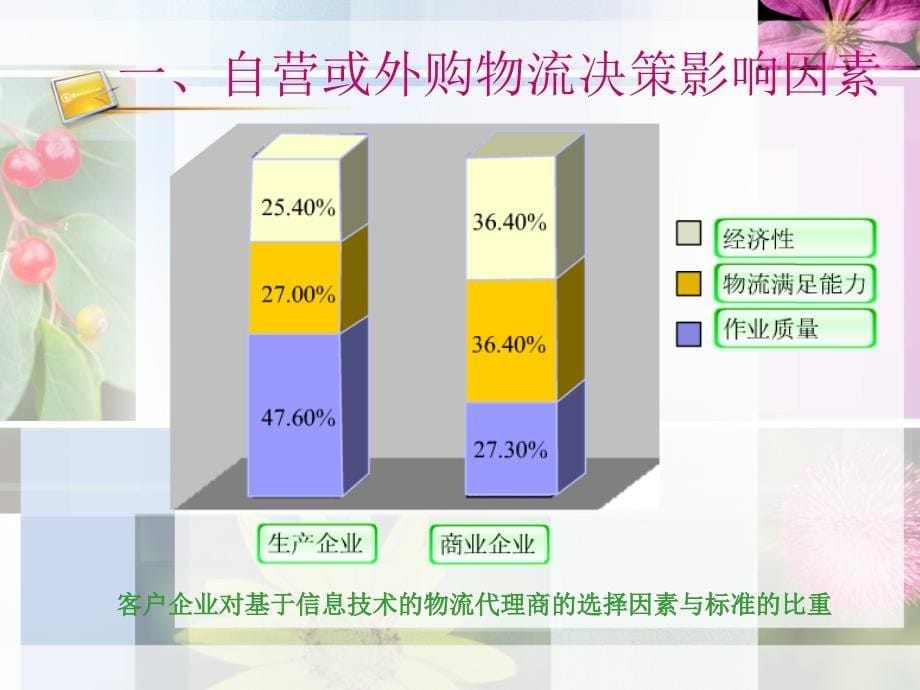 第四章_供应链管理决策与策略OK精编版_第5页