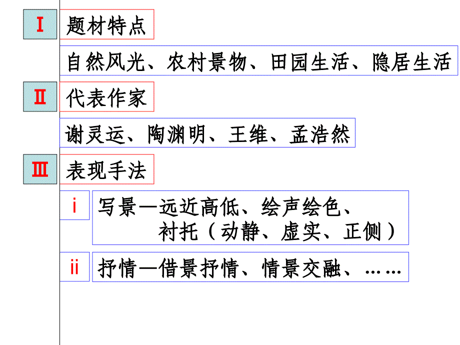 鉴赏古代诗歌的思想内容和作者的观点态度课件_第3页