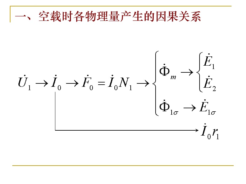 重庆电专电机学2.1变压器空载运行课件_第3页