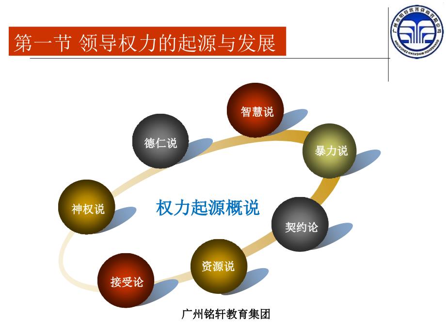 领导学基础(第二章)课件_第2页