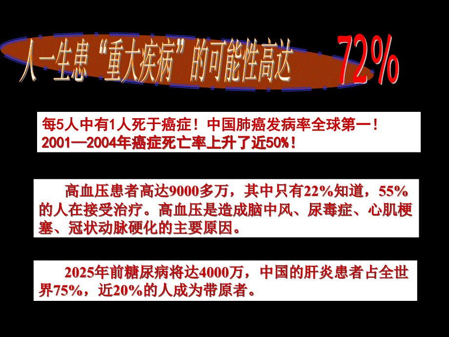 珍爱生命关注健康课件_第4页