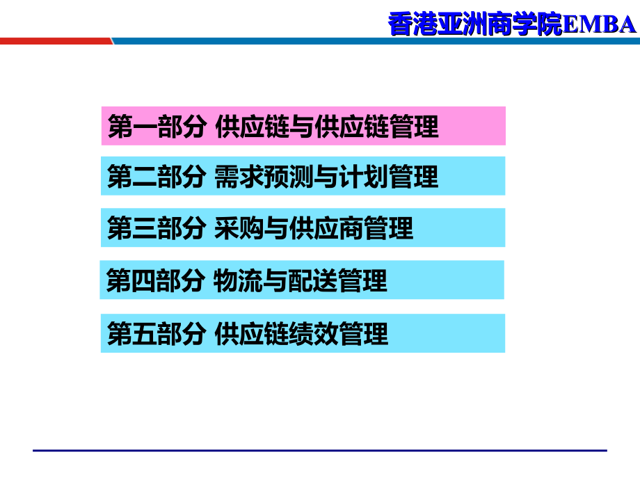 供应链管理-吴诚博士精编版_第3页