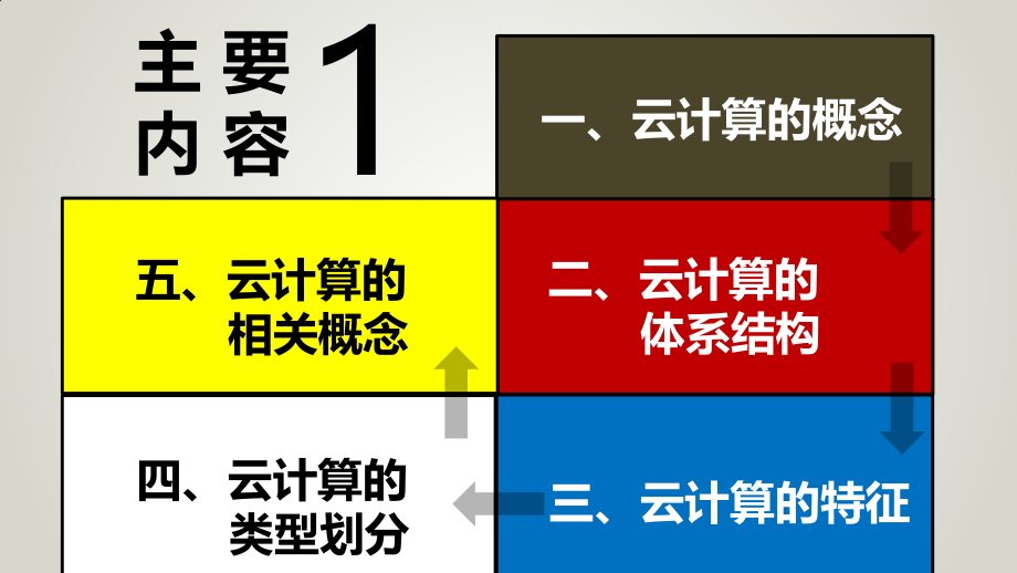 大数据与云计算精编版_第2页