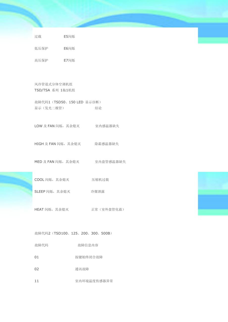 TICA天加空调故障代码_第4页