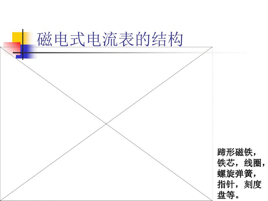 电流表的工作原理经典课件_第3页